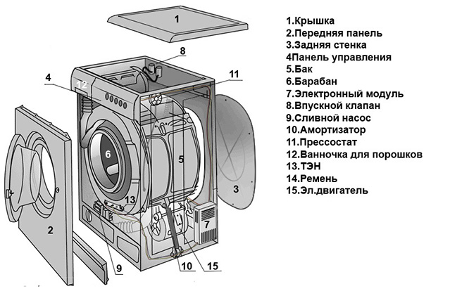 Схема устройства стиральной машины